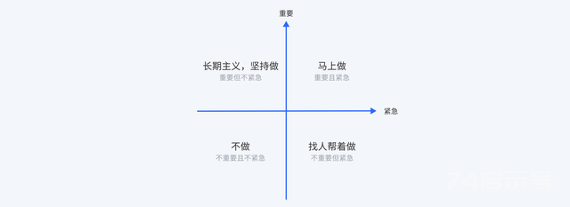 如何搭建自我管理的思维框架