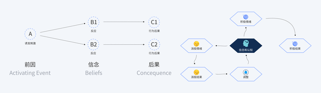 如何搭建自我管理的思维框架