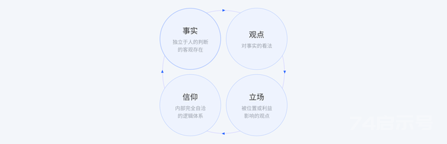 如何搭建自我管理的思维框架