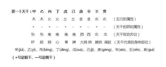 我玩八字这些年2，60分钟教你学会算八字