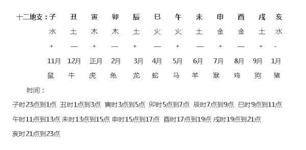 我玩八字这些年2，60分钟教你学会算八字