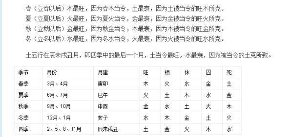 我玩八字这些年2，60分钟教你学会算八字