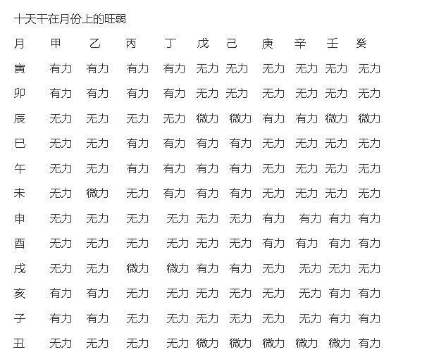 我玩八字这些年2，60分钟教你学会算八字