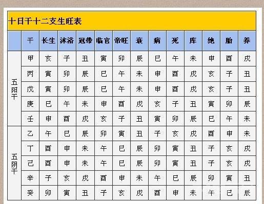 我玩八字这些年2，60分钟教你学会算八字