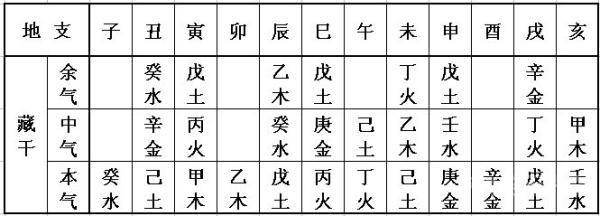 我玩八字这些年2，60分钟教你学会算八字