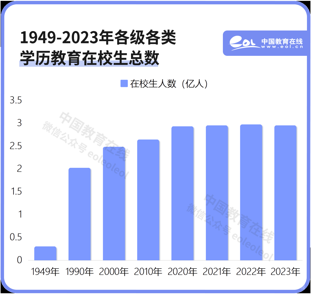 75年，十组数字看教育巨变