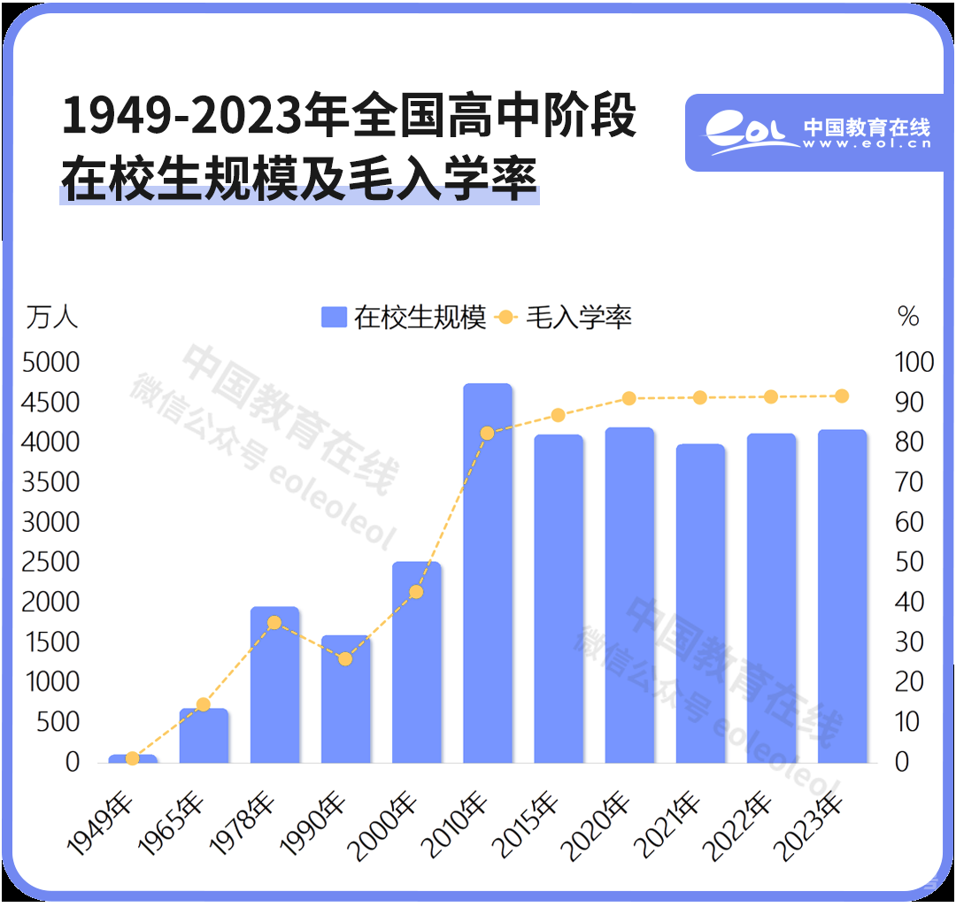 75年，十组数字看教育巨变