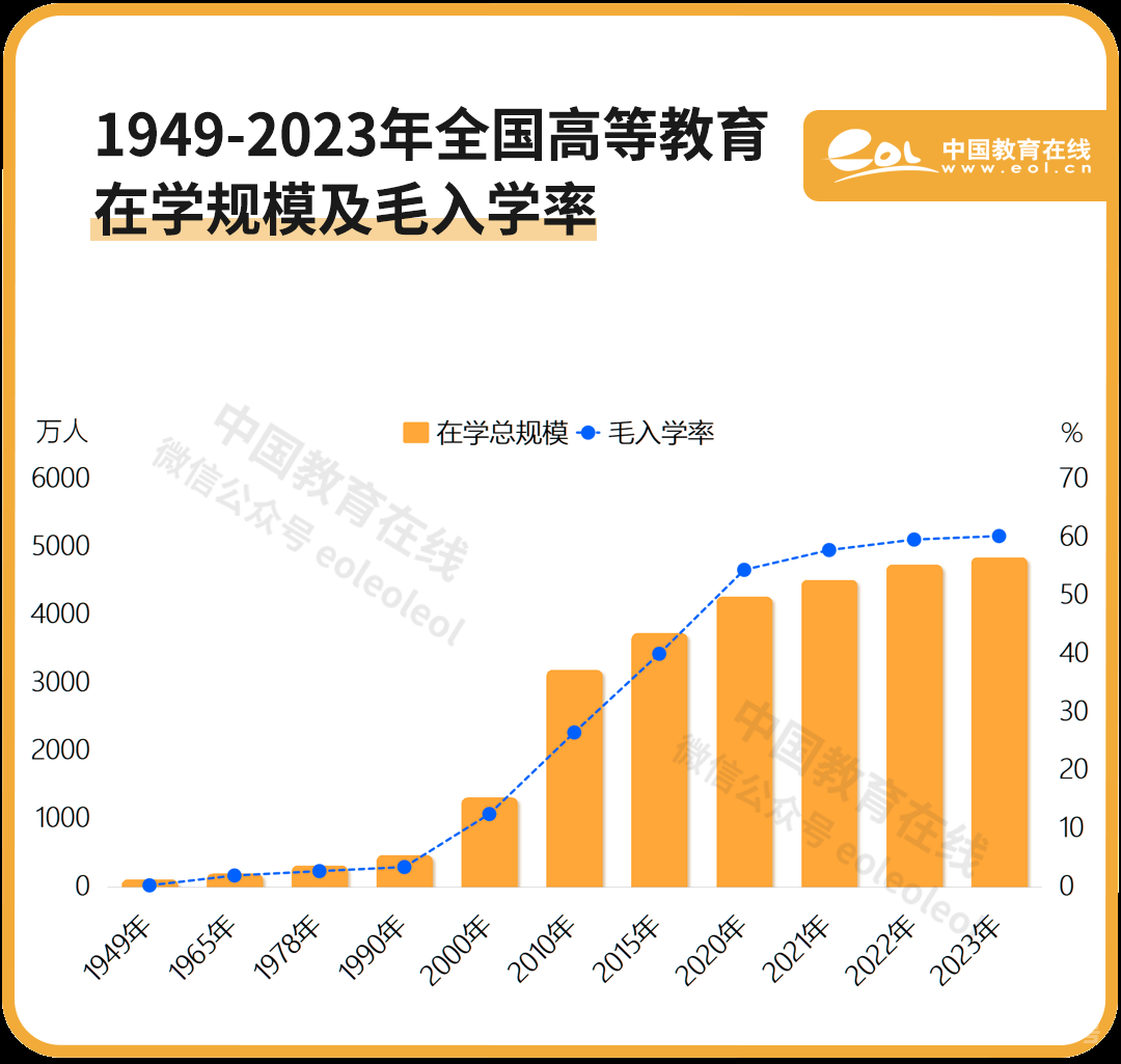 75年，十组数字看教育巨变