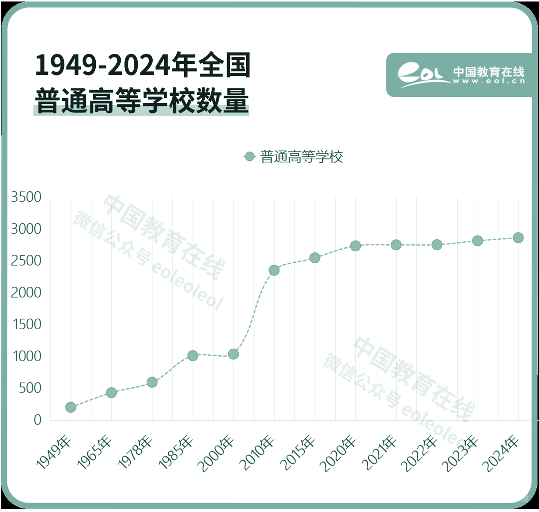 75年，十组数字看教育巨变