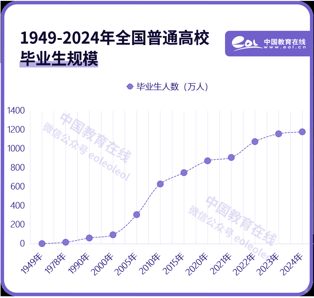 75年，十组数字看教育巨变