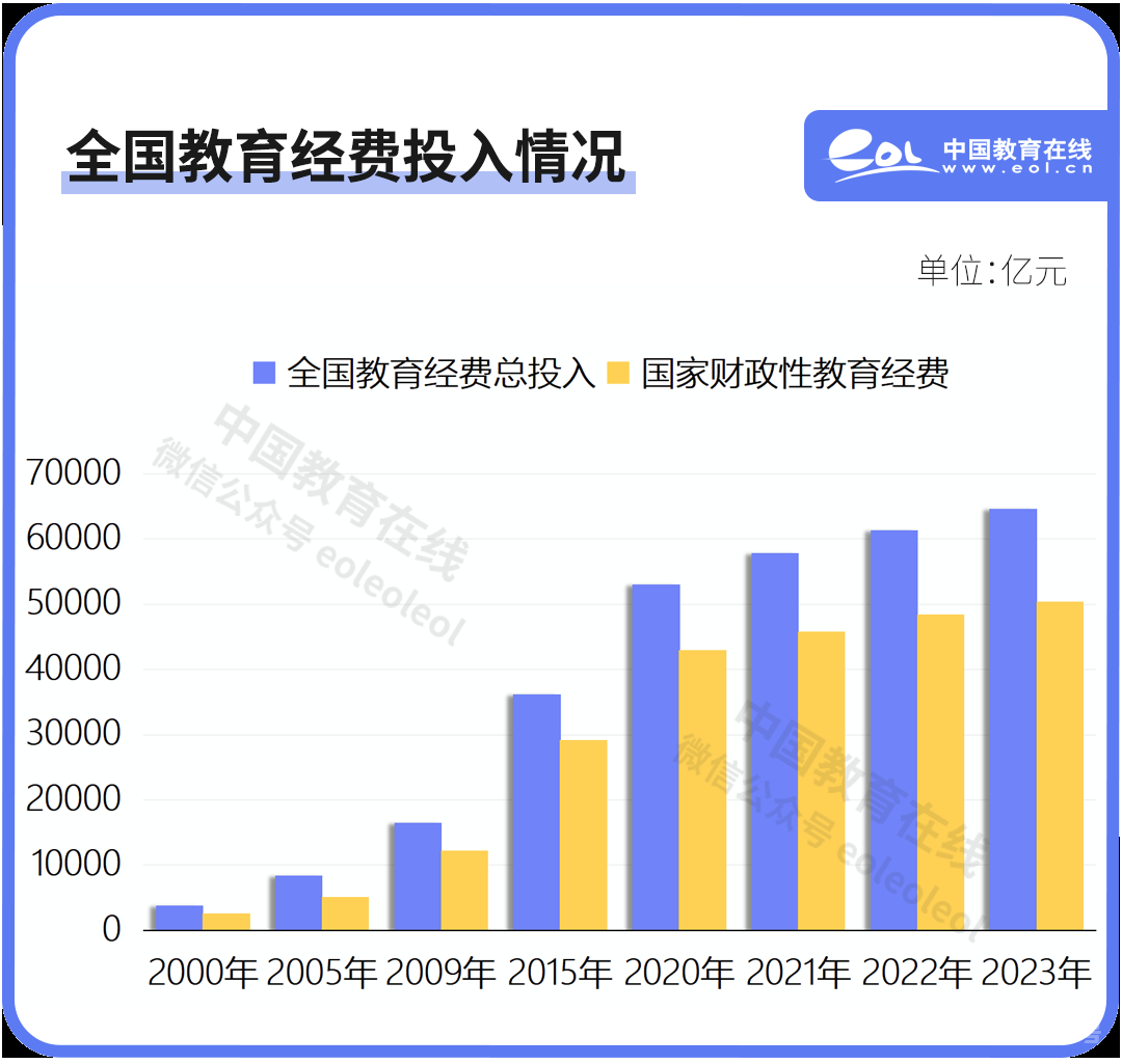 75年，十组数字看教育巨变