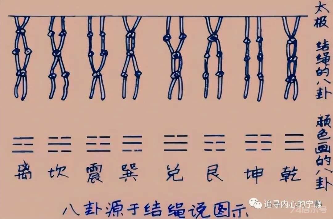 《易经》中的先天八卦是怎么来的