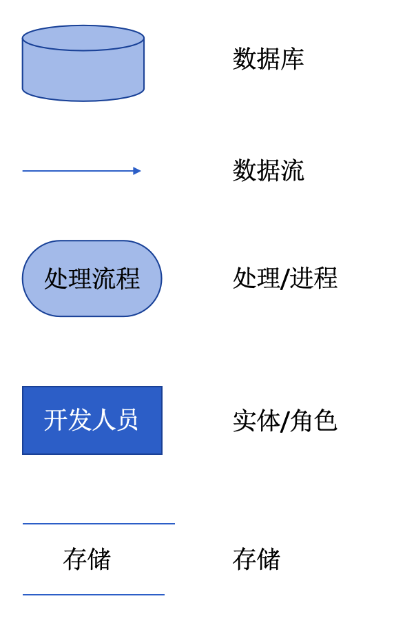 一图展示数据中台的数据流图