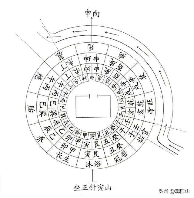 漫谈风水入门——天盘缝针纳水法