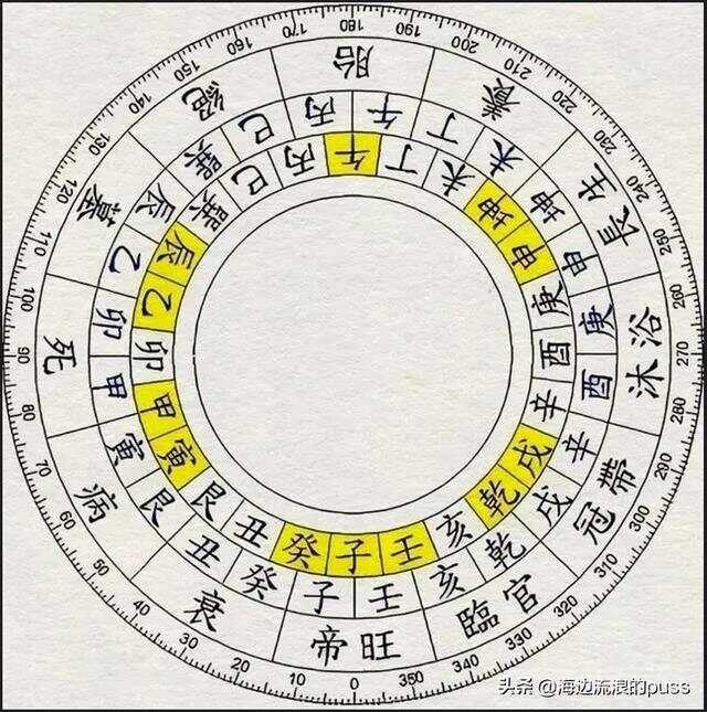 真的有长生诀吗一文读懂十二长生和三合水法