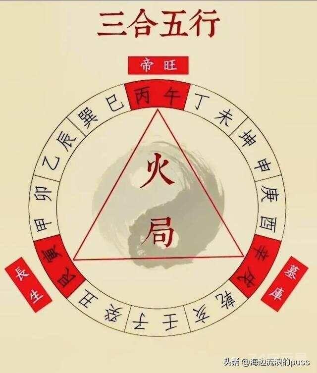 真的有长生诀吗一文读懂十二长生和三合水法