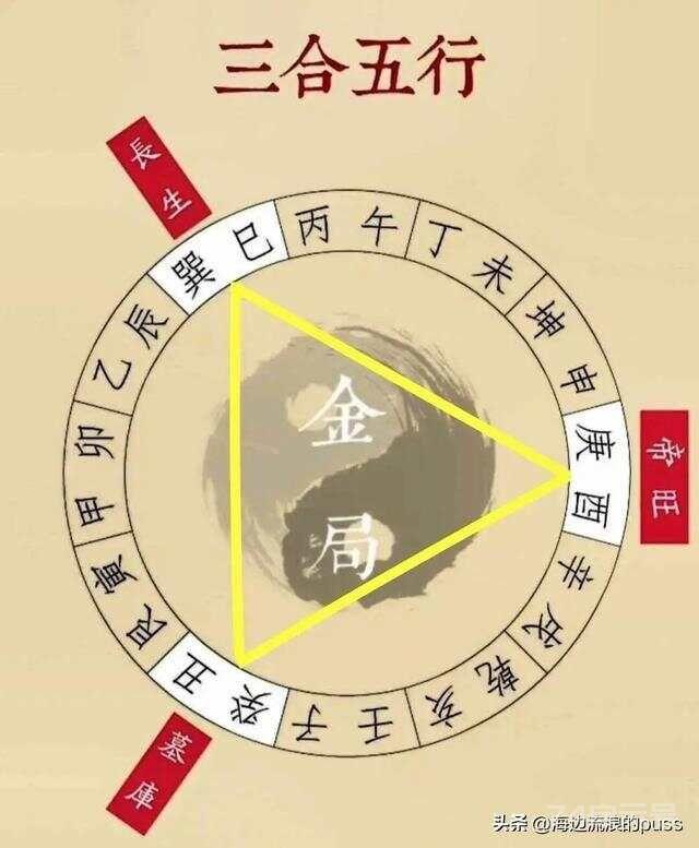 真的有长生诀吗一文读懂十二长生和三合水法