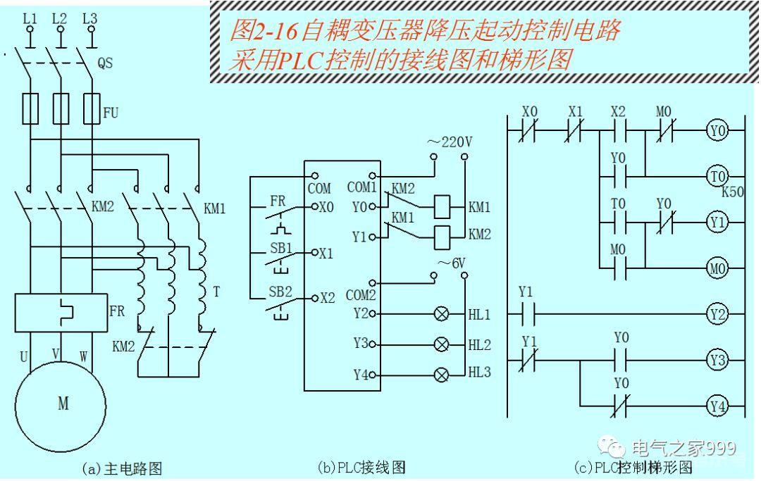 全彩图解PLC基础编程 100个实例，电气人值得一看！