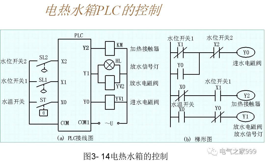 全彩图解PLC基础编程 100个实例，电气人值得一看！