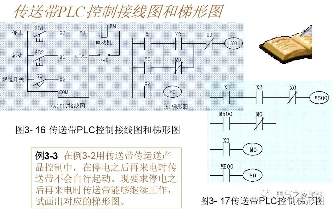 全彩图解PLC基础编程 100个实例，电气人值得一看！