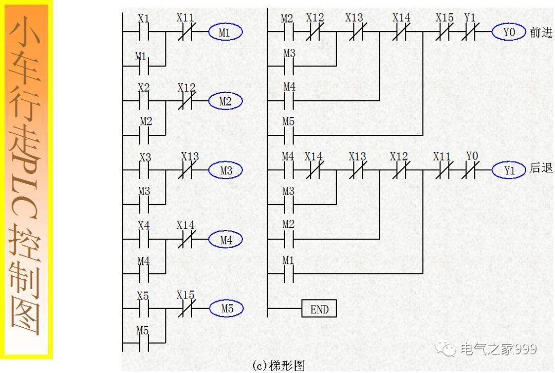 全彩图解PLC基础编程 100个实例，电气人值得一看！