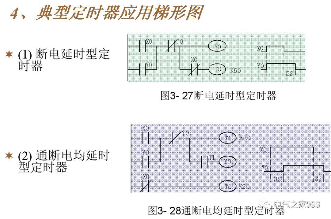 全彩图解PLC基础编程 100个实例，电气人值得一看！