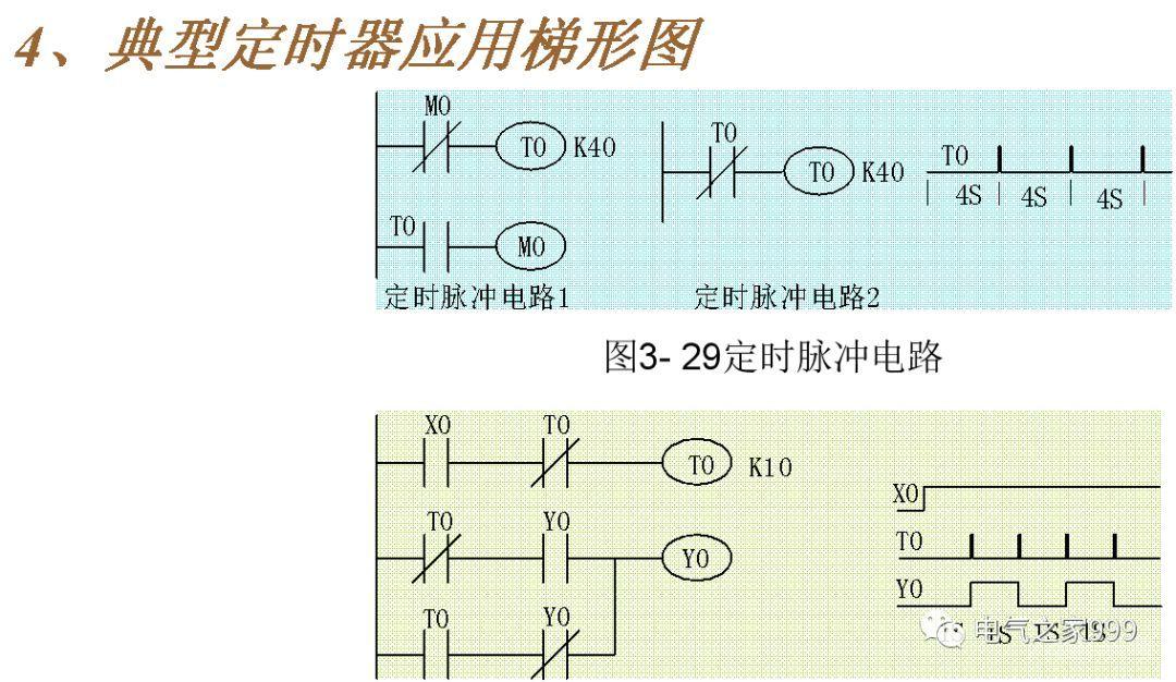 全彩图解PLC基础编程 100个实例，电气人值得一看！