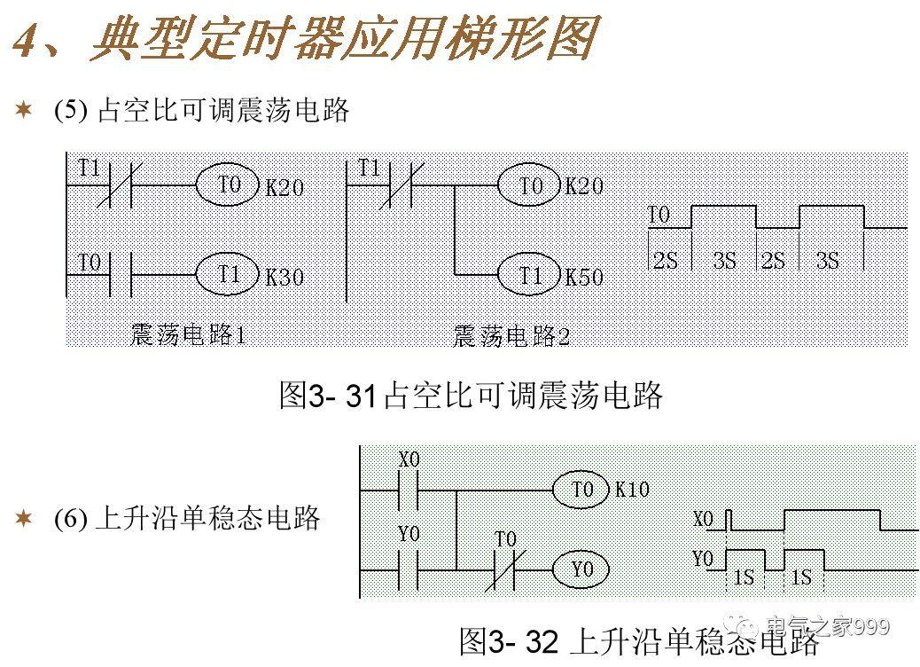 全彩图解PLC基础编程 100个实例，电气人值得一看！