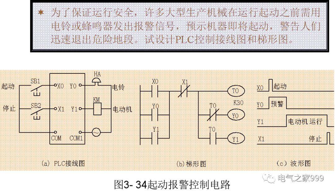 全彩图解PLC基础编程 100个实例，电气人值得一看！