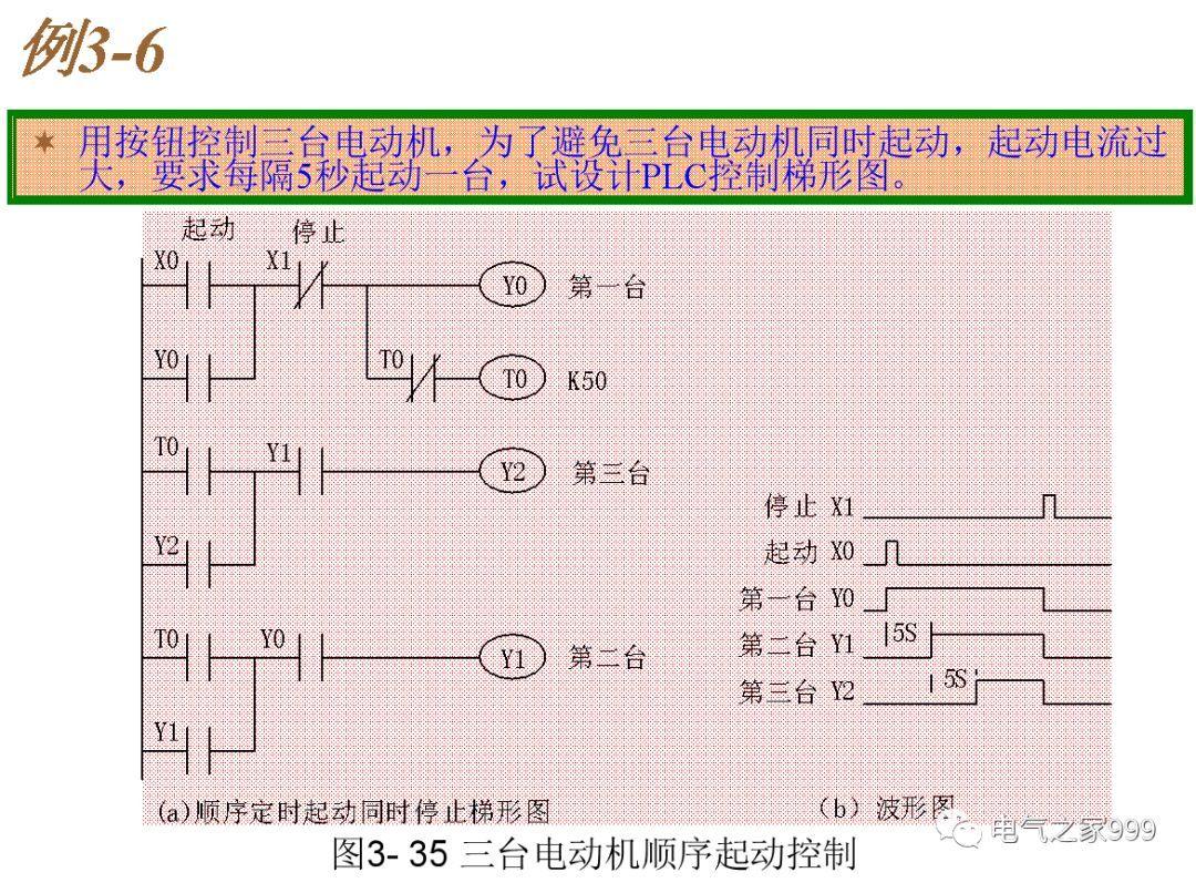 全彩图解PLC基础编程 100个实例，电气人值得一看！