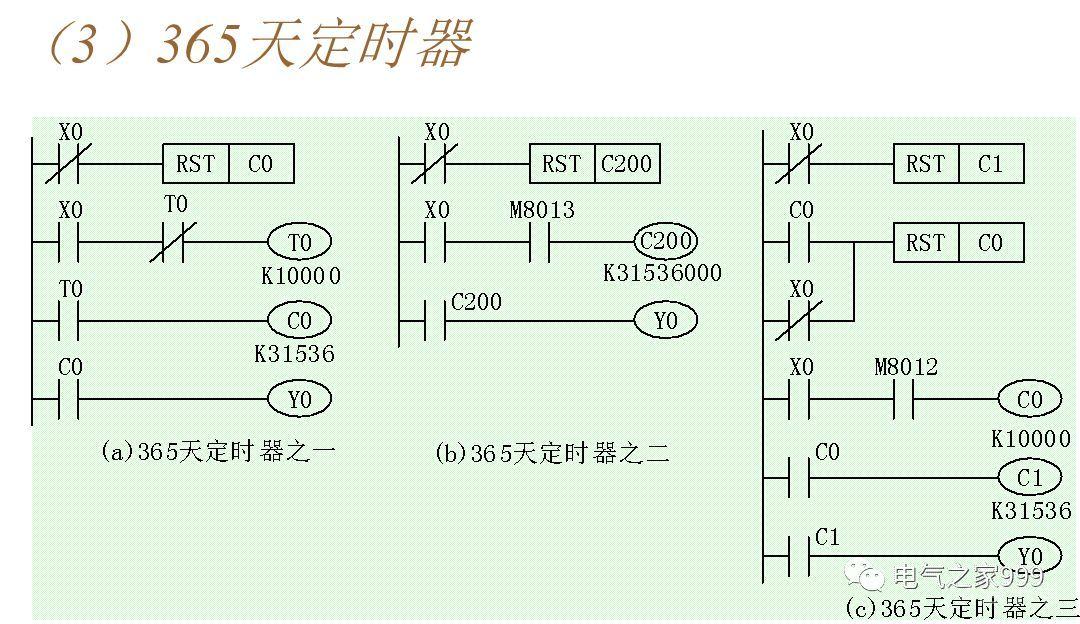 全彩图解PLC基础编程 100个实例，电气人值得一看！