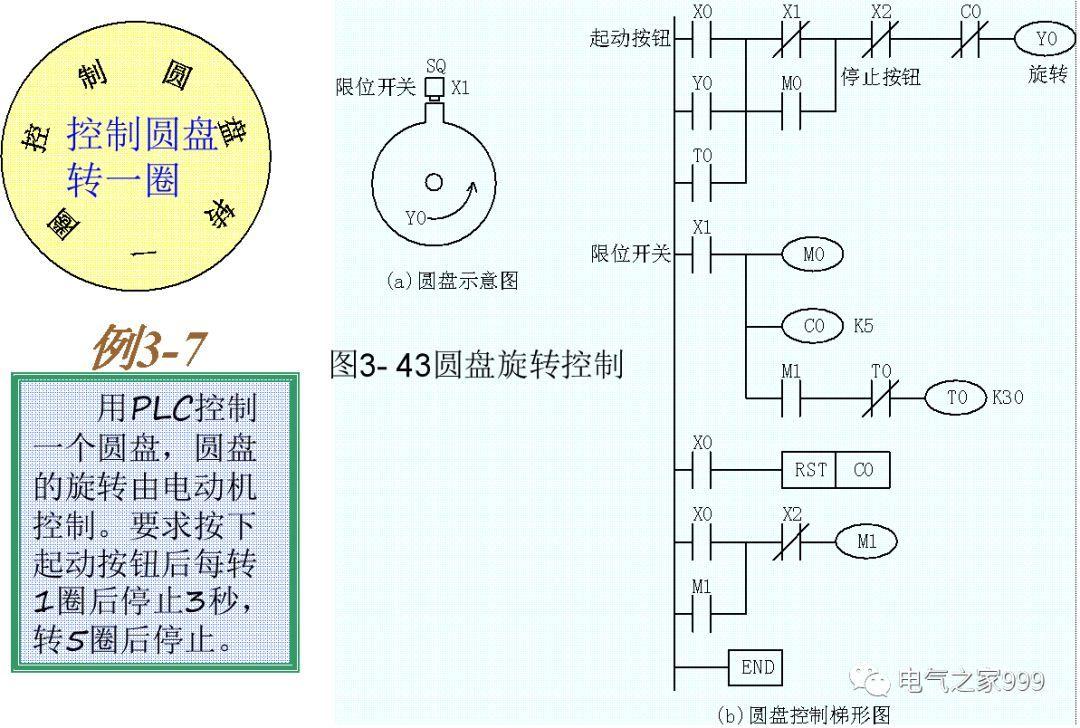 全彩图解PLC基础编程 100个实例，电气人值得一看！