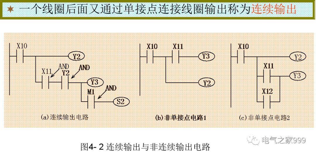 全彩图解PLC基础编程 100个实例，电气人值得一看！