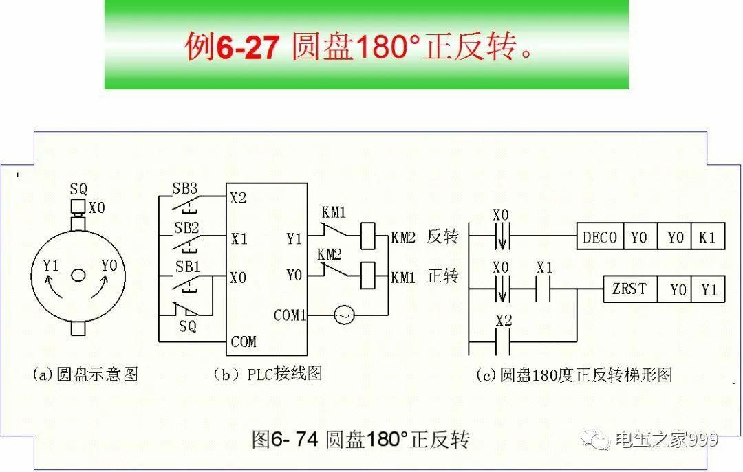 全彩图解PLC基础编程 100个实例，电气人值得一看！