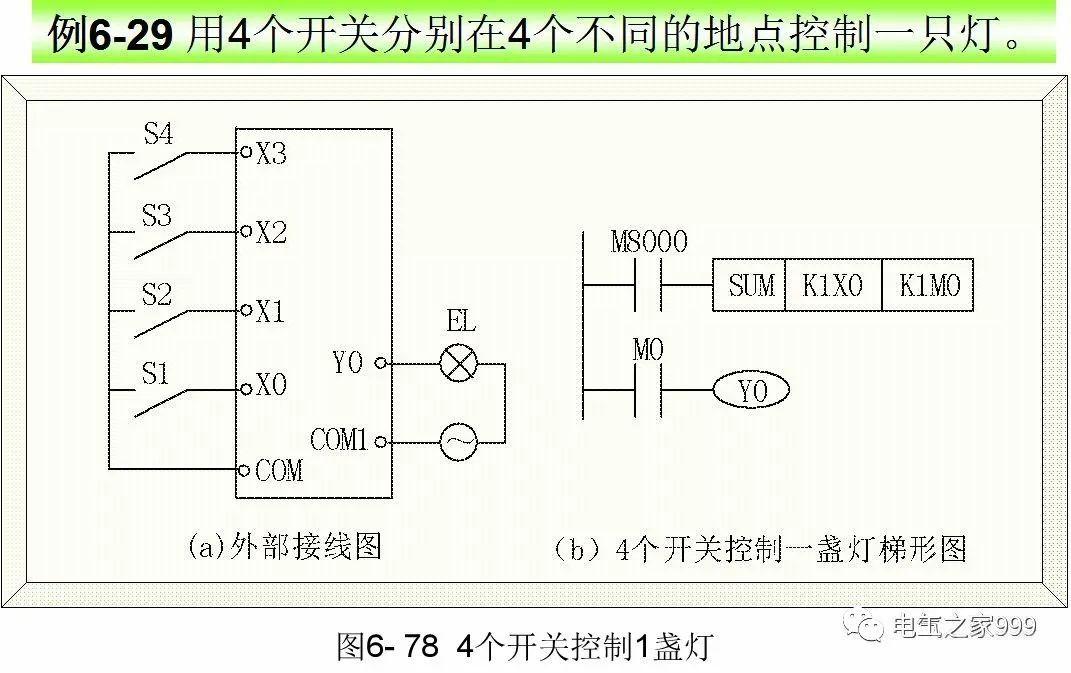 全彩图解PLC基础编程 100个实例，电气人值得一看！