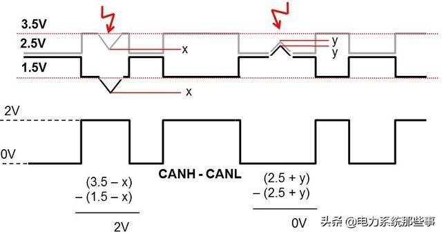 什么是CAN通讯如何使用CAN通讯