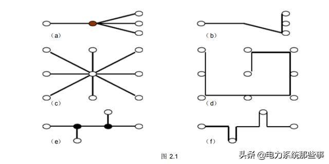 什么是CAN通讯如何使用CAN通讯