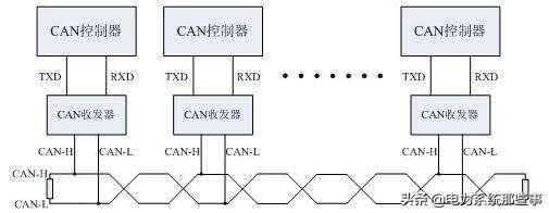 什么是CAN通讯如何使用CAN通讯