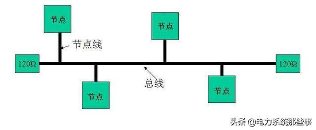 什么是CAN通讯如何使用CAN通讯