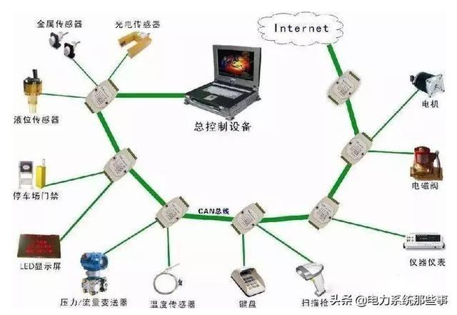 什么是CAN通讯如何使用CAN通讯