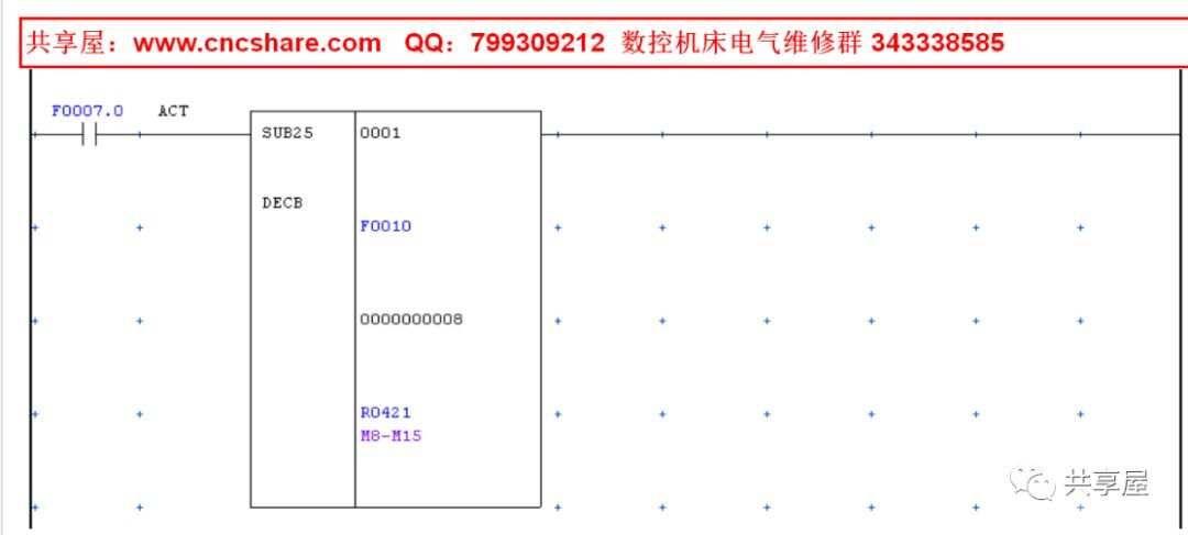 共享屋：关于FANUC M代码的常用使用方法介绍