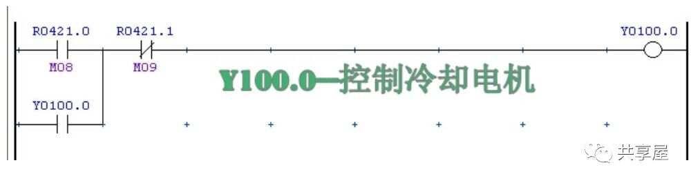 共享屋：关于FANUC M代码的常用使用方法介绍