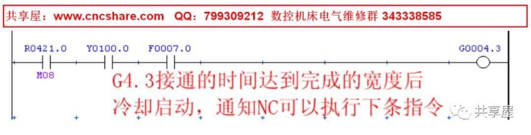 共享屋：关于FANUC M代码的常用使用方法介绍