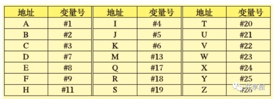 共享屋：关于FANUC M代码的常用使用方法介绍