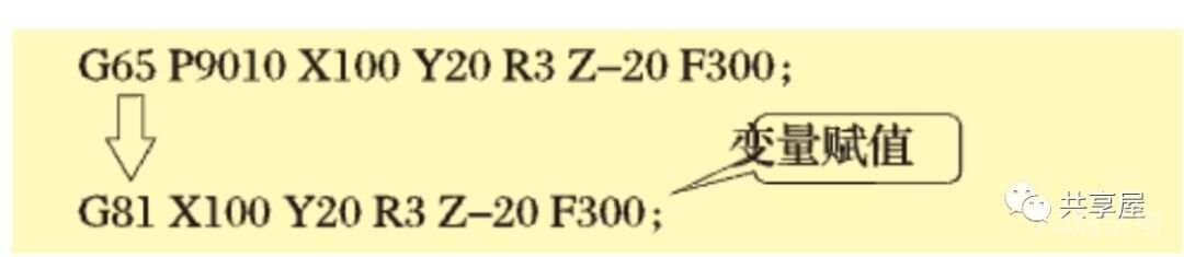 共享屋：关于FANUC M代码的常用使用方法介绍