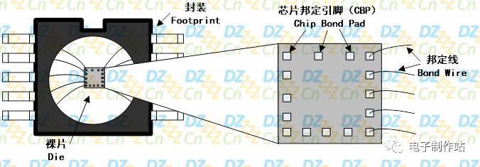 第11章 PADS功能使用技巧（6）