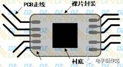 第11章 PADS功能使用技巧（6）