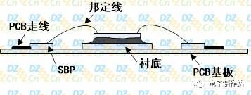 第11章 PADS功能使用技巧（6）