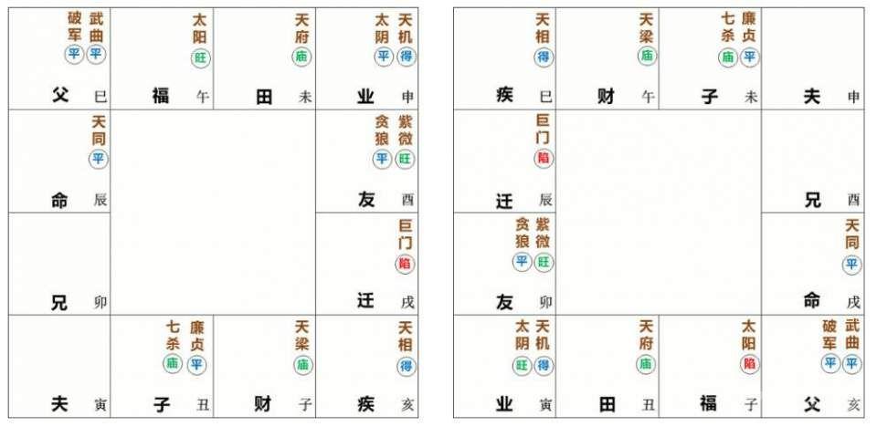 紫微斗数格局之34个富贵格  [ 万字长文大总结 ]