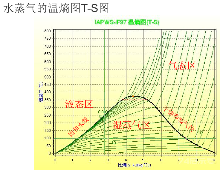 锅炉基础知识培训｜64页.pptx